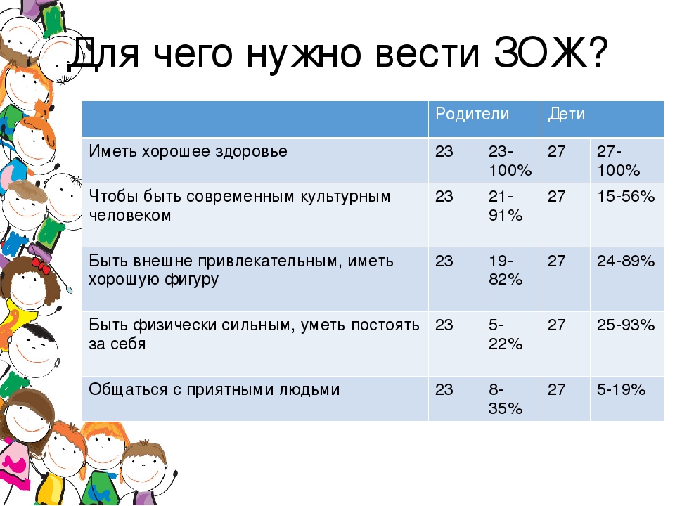 Зож схемы таблицы