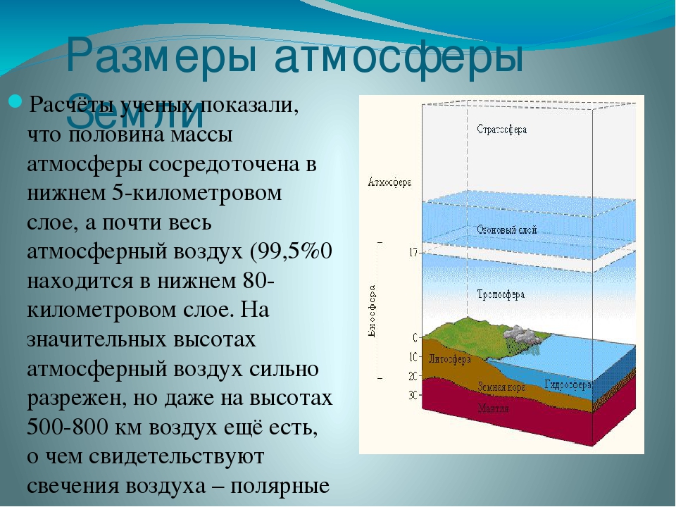 Сферы атмосферы. Высота слоев атмосферы. Толщина строение атмосферы. Размеры атмосферы. Строение воздушной оболочки земли.