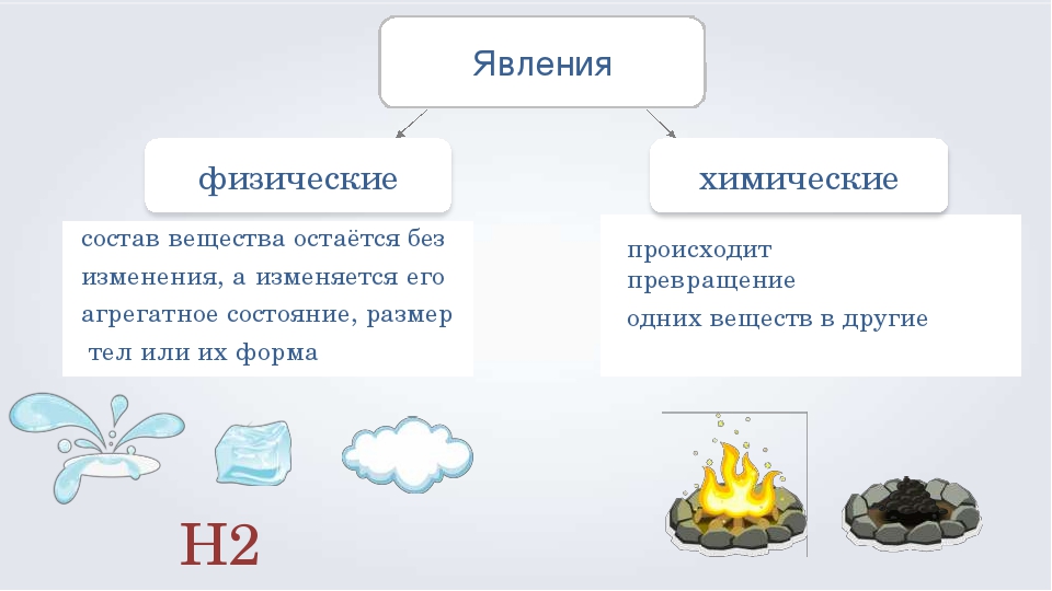 Физические и химические явления 8 класс химия презентация