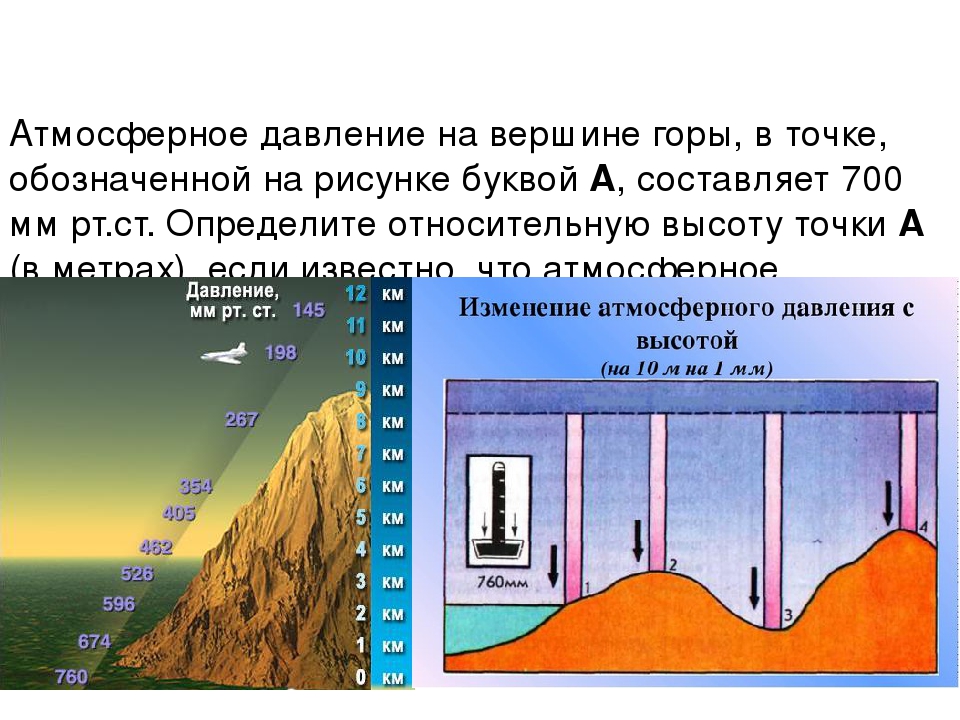 На рисунке точками показано атмосферное давление. Атмосферное давление на вершине горы. Атмосферное давление в горах. Атмосферное давление в грразх. Атмосферное барометрическое давление.