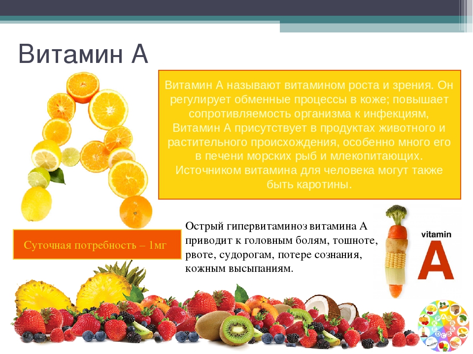 Реклама сидра может содержать информацию о витаминах. Витамины презентация. Сообщение о витаминах. Презентация на тему витамины. Проект витамины.