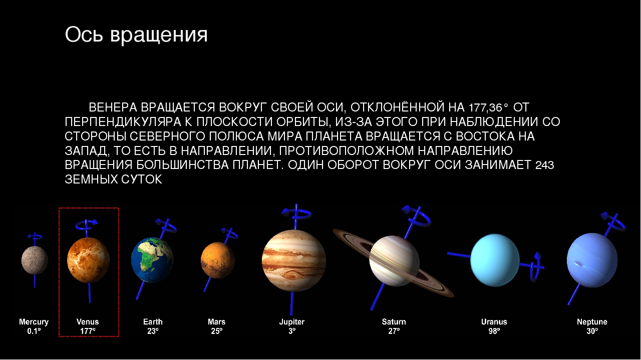 Орбитами планет называют. Наклон оси вращение вокруг оси Венеры. Вращение планеты вокруг своей оси.