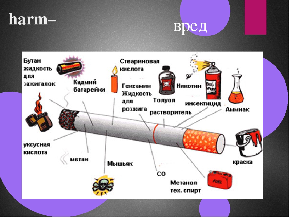 Вред наносимый организму курением. Влияние курения на организм человека. Влияние сигарет на организм человека. Воздействие курения на организм.