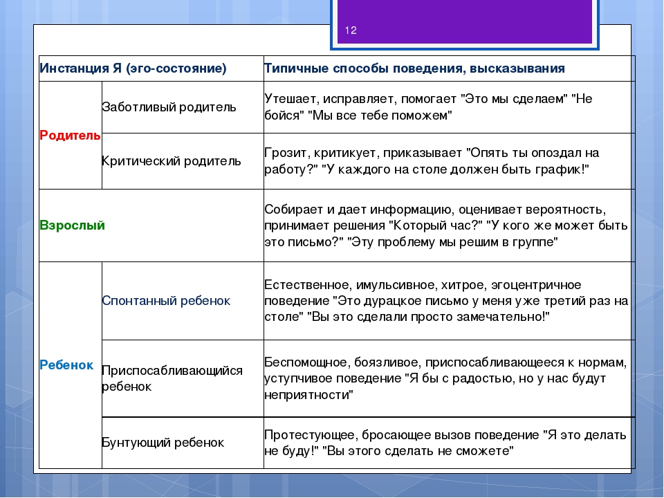 Ego характеристика