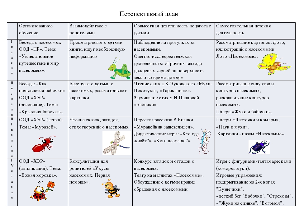 Календарный план по теме насекомые во 2 младшей группе