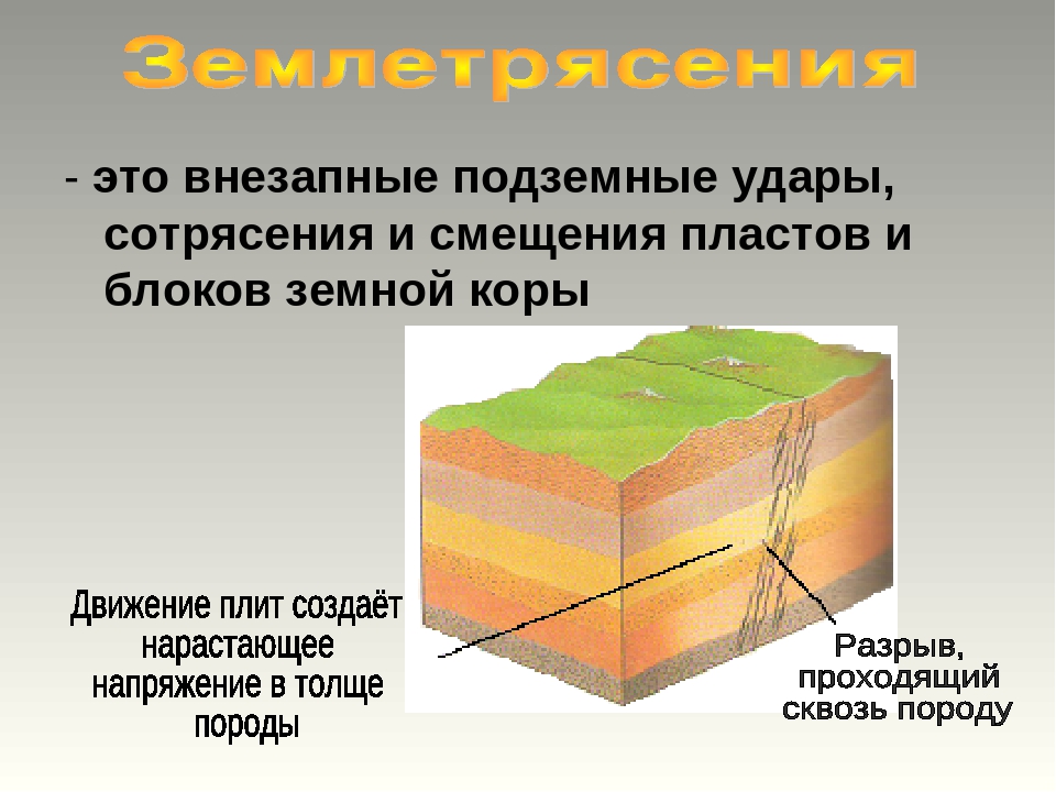 Последствия движения земной коры. Сдвиг земной коры. Схема тектонических движений и их последствия. Движение земной коры Геология.