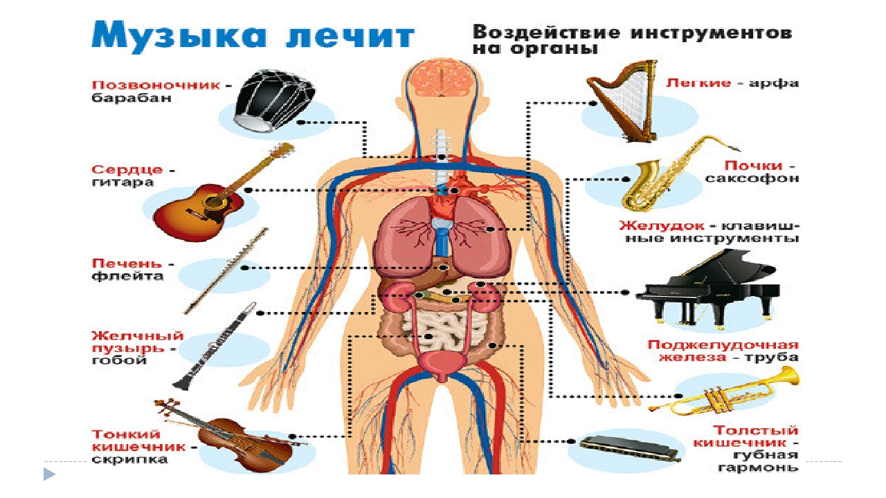 Музыка лечит картинки