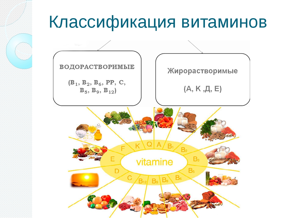 Водорастворимые витамины картинки для презентации