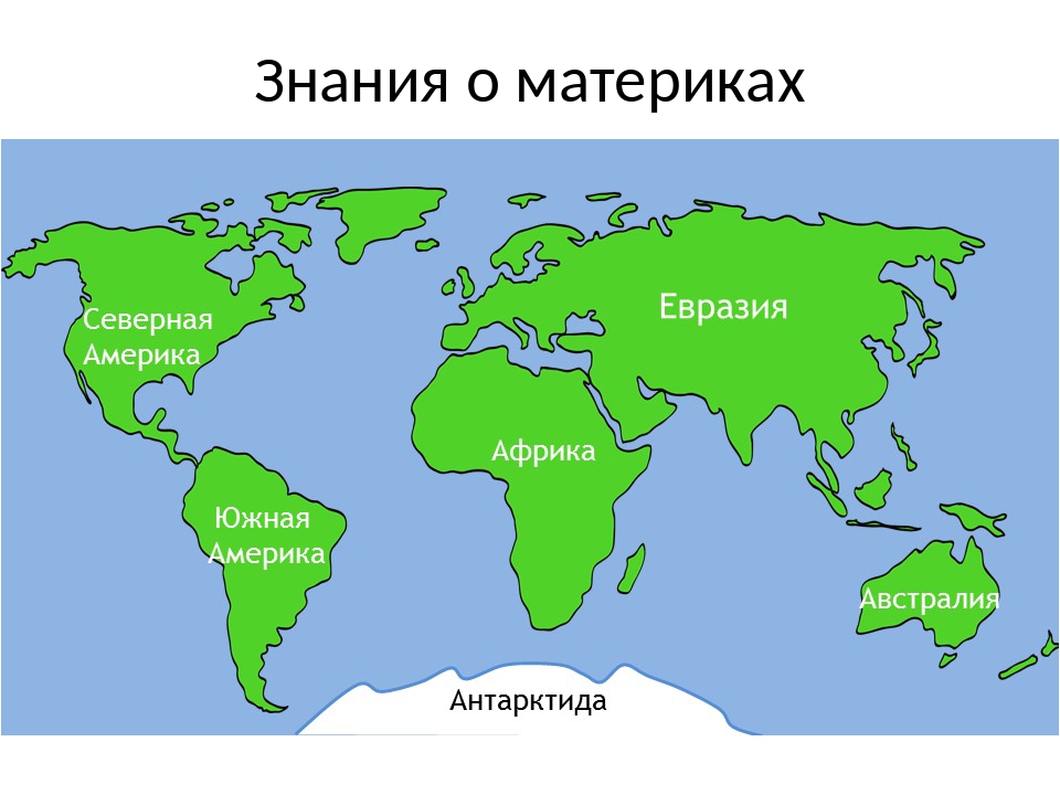 Назовите и покажите на карте. Материки. Материки земли. Карта мира с материками. Континенты земли.