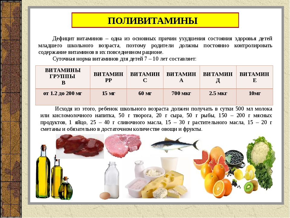 Сколько витамину лет. Исследовательская работа про витамины. Витамины и их значение для организма. Витамины значение классификация. Витамины их классификация и значение для организма.