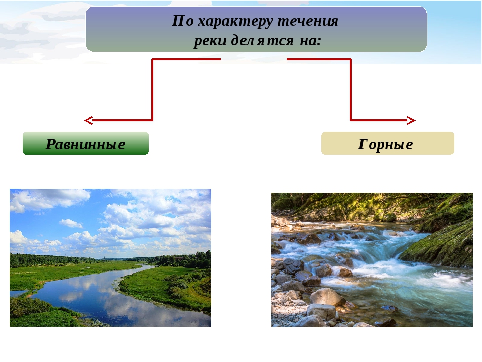 Видеть в течении реки. Характер течения реки. Реки по характеру течения делятся на. Равнинный характер течения. Типы рек по характеру течения.