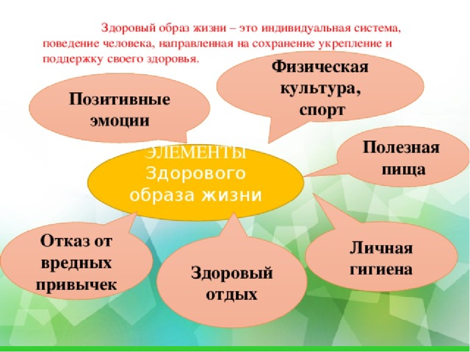 План своего поведения в повседневной жизни для укрепления и сохранения своего здоровья