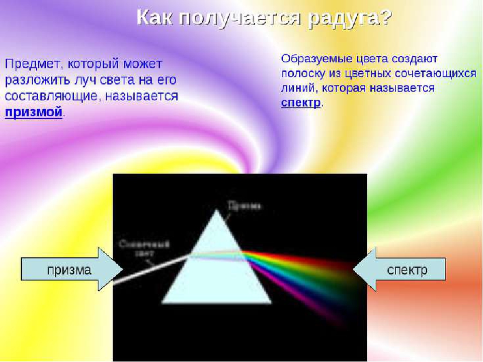 Что называют лучом света. Явление радуги с точки зрения физики. Условия возникновения радуги. Схема образования радуги. Схема наблюдения радуги.