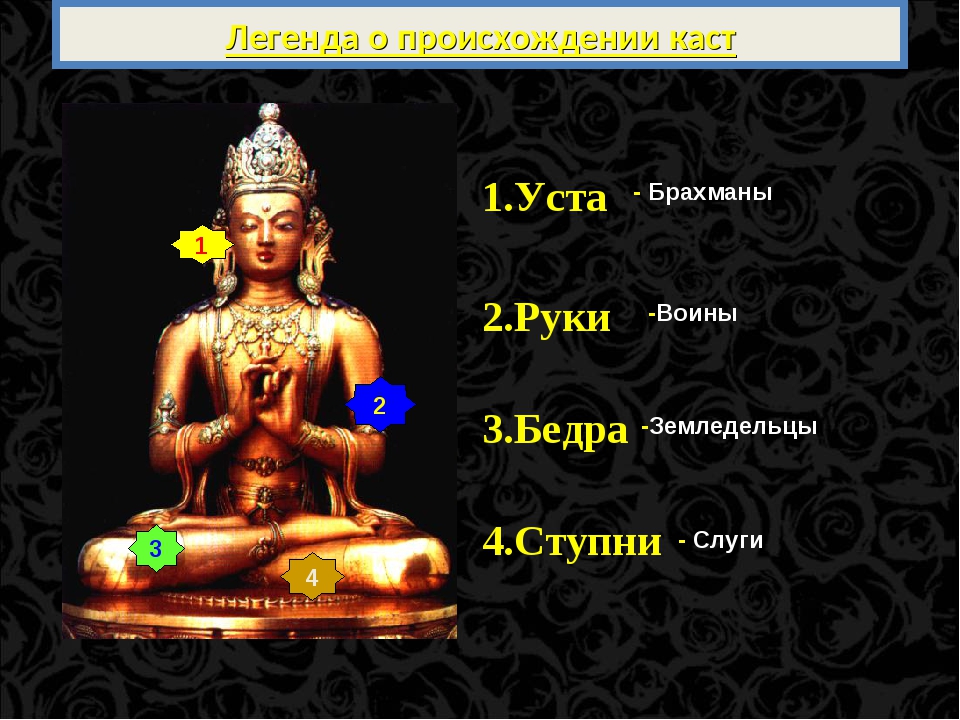 Как индийцы объясняли возникновение варн кратко. Индийские касты Варны. Миф о происхождении четырех каст. Легенда о происхождении каст. Происхождение каст в древней Индии.