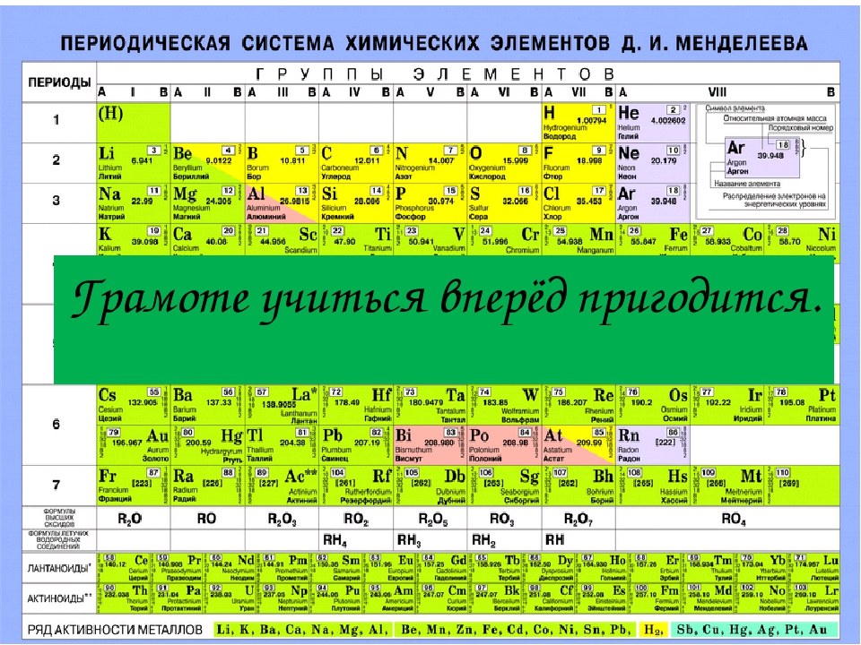 Период в таблице менделеева. Актиноиды в таблице Менделеева. Период система Менделеева. Номер периода в периодической системе Менделеева. Таблица Менделеева без названия элементов.