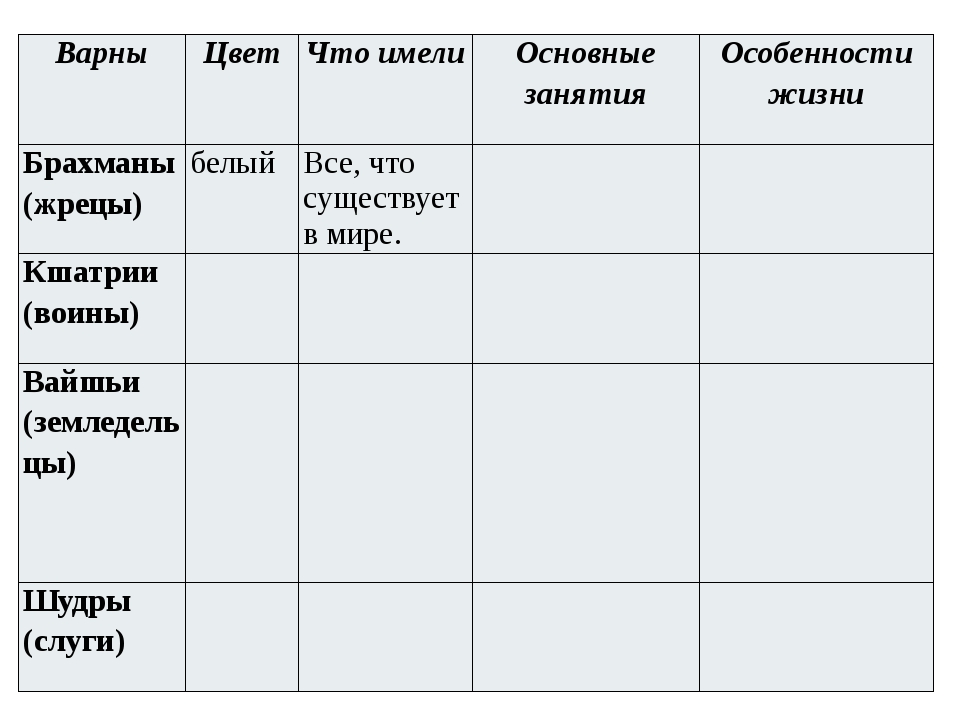 Индийские варны таблица