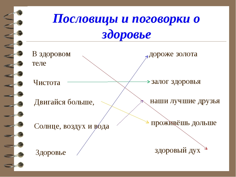 Русские пословицы и поговорки о характере качествах человека проект