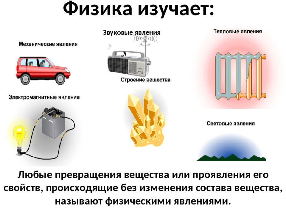 Что такое физика картинки