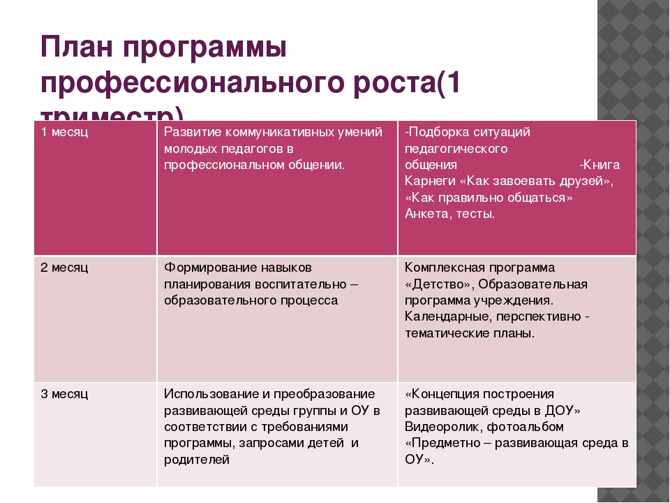 План личного развития презентация