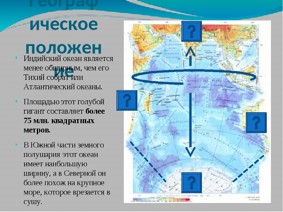 Географическое положение тихого океанов. Индийский океан география. Особенности географического положения индийского океана. Индийский океан 7 класс география. Описание географического положения океана индийского.