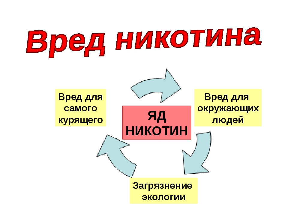 Никотин вред. Вред никотина на организм. Никотин яд.