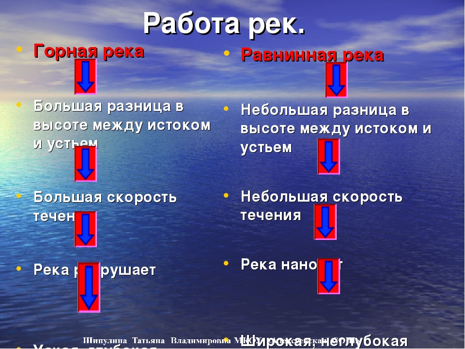 Составляющая реки. Работа рек кратко. Особенности равнинных рек. От чего зависит работа реки?. Характеристика горной реки.