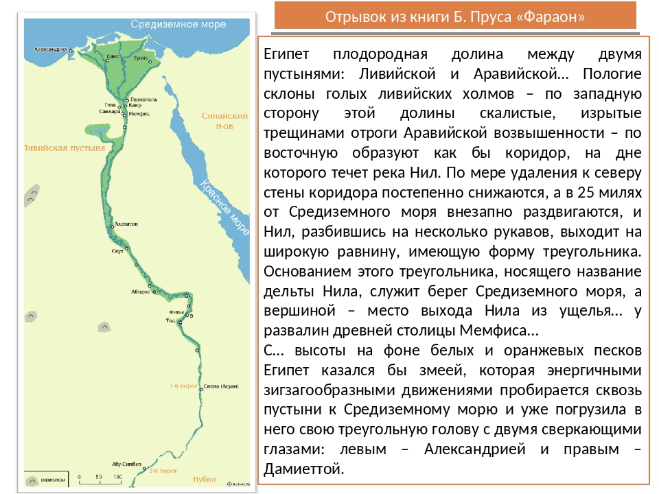 Река нил презентация