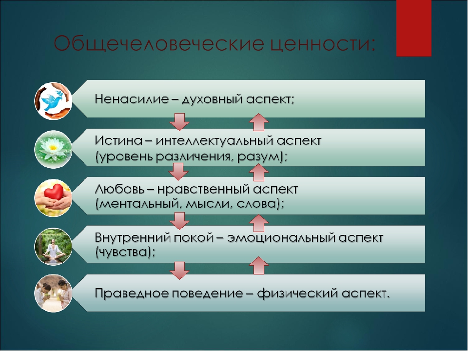 Основаниями ценностей являются. Общечеловеческие ценности истина. Общечеловеческие качества. Качества ценности истина. Праведное поведение.