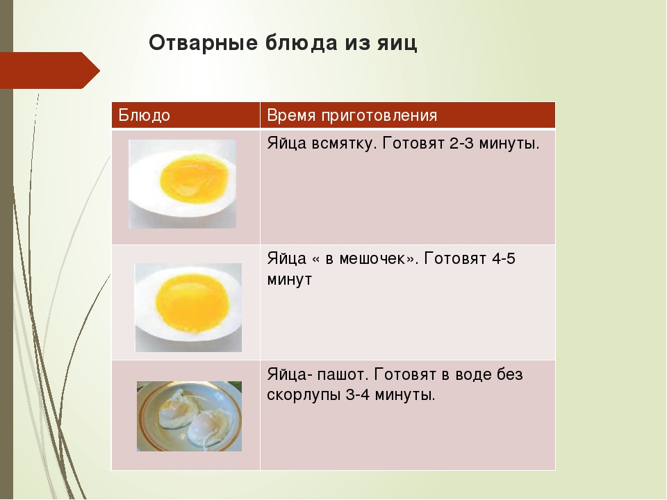 2 вареных яйца калорийность. Технология приготовления яиц. Приготовление блюд из отварных яиц. Технология приготовления блюд из яиц. Яйца в мешочек технология приготовления.