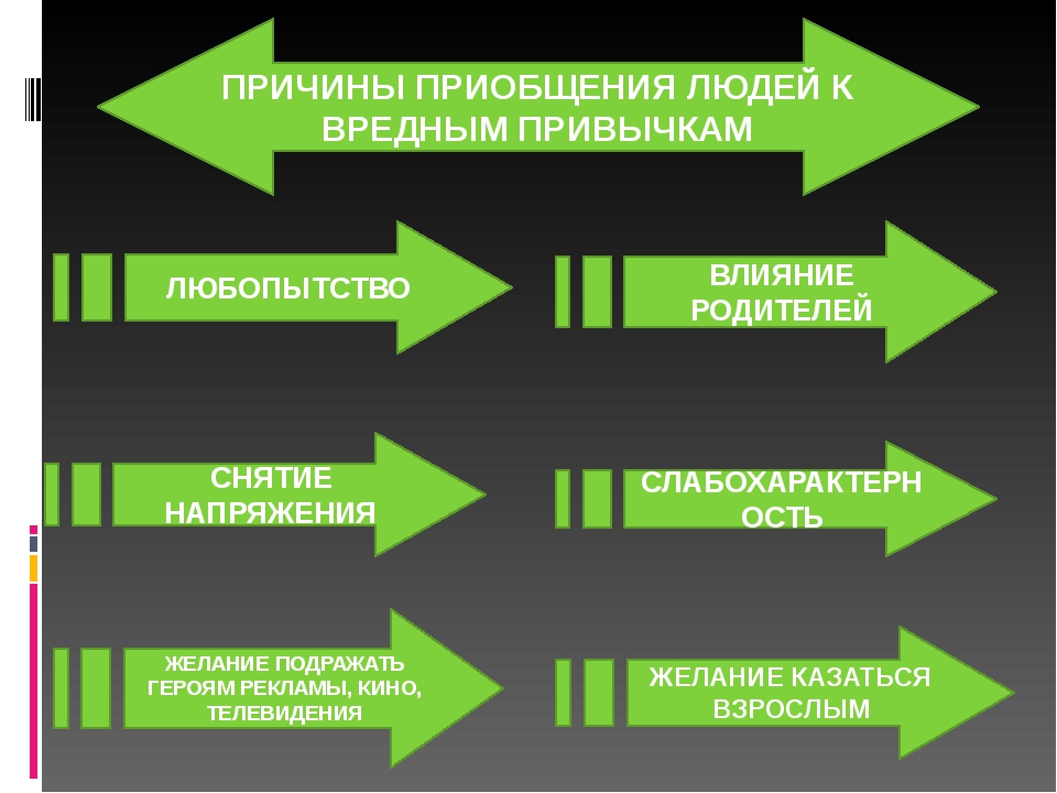 Причины привычек. Причины возникновения привычек. Мотивы возникновения вредных привычек. Причины вредных привычек. Причины возникновения вредных привычек.