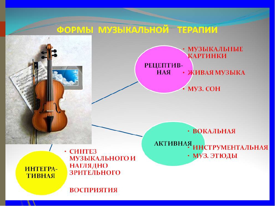 Музыка лечит. Инструменты для музыкальной терапии. Виды музыкальной терапии. Музыкотерапия влияние. Музыкотерапия инструменты.