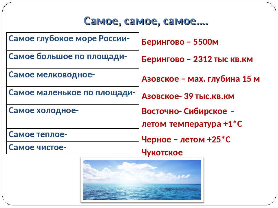 Презентация моря россии 8 класс география