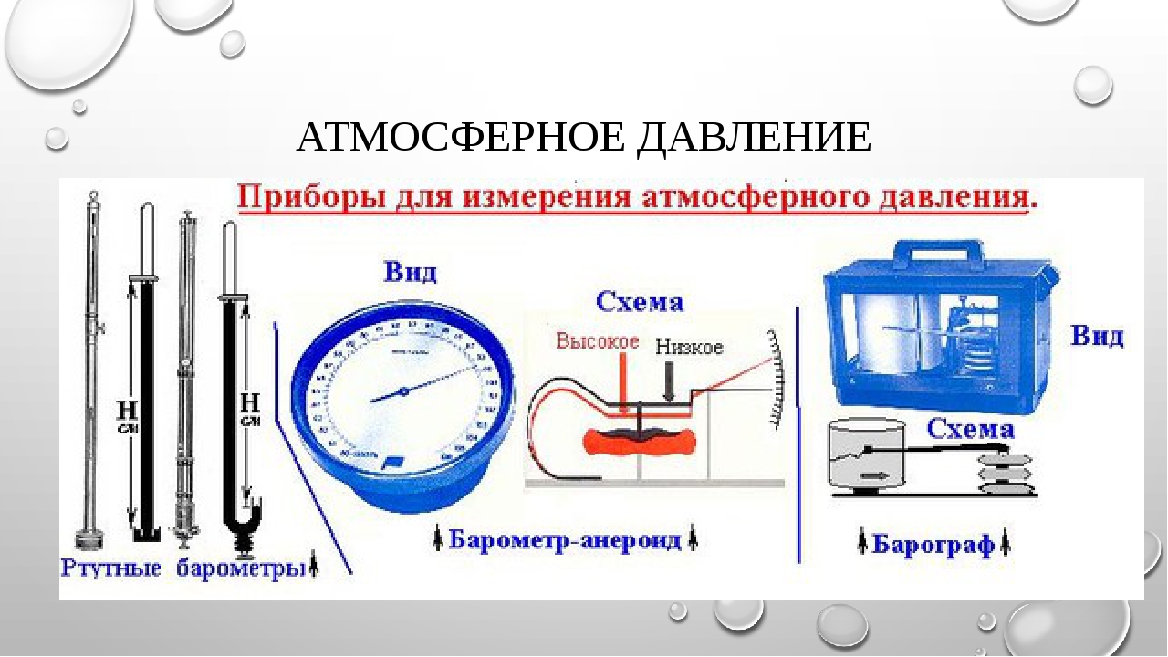 Прибор измеряющий атмосферное давление. Атмосферное давление принцип измерения. Аппарат для измерения атмосферного давления. Измерения атмосферного давления изм прибор. Манометр и барометр в физике схема.