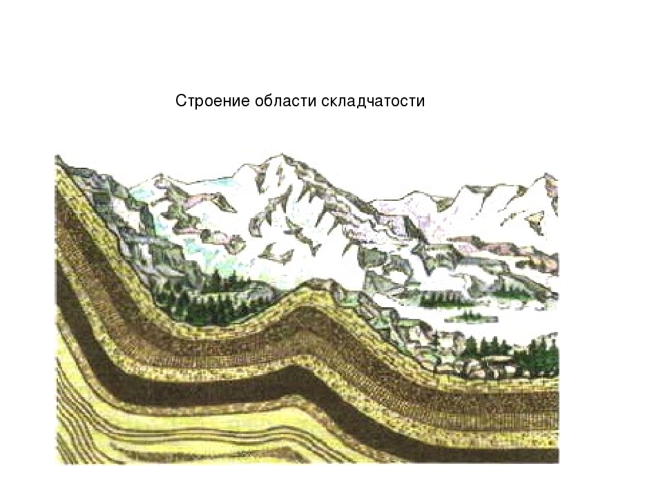 Складчатость рельеф. Складчатая Геологическая структура. Строение складчатой области. Геологическое строение горы Ирандык. Складчатая структура в геологии.