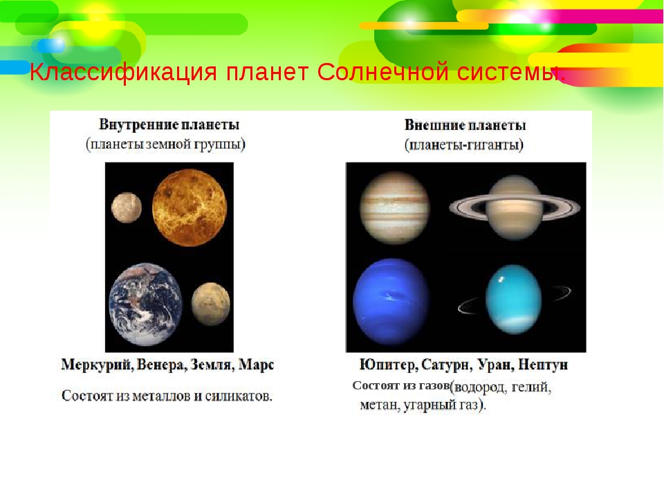 К каким планетам относится планета земля. Классификация солнечной системы. Планеты земной группы и планеты гиганты. Классификация планет. Классификация планет солнечной.