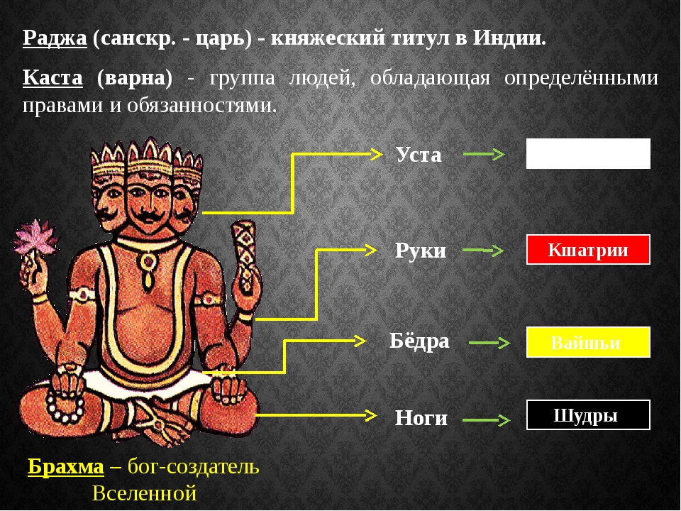 Объяснить слово варна. Индийские касты. Китайские касты. Славянские касты. Касты древнего Китая.