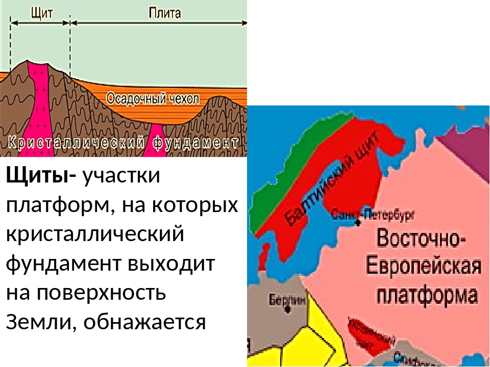Участок древней платформы. Кристаллический фундамент древних платформ. Тектонические щиты. Строение тектонических плит.