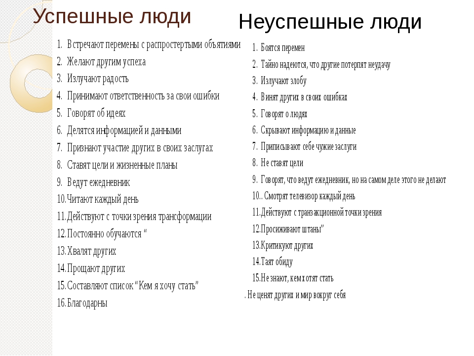 Важные качества успешного человека. Привычки успешных людей список. Неуспешные люди успешныетлюди. Успеный и не успешные люди. Успешный и неуспешныйч екловек.