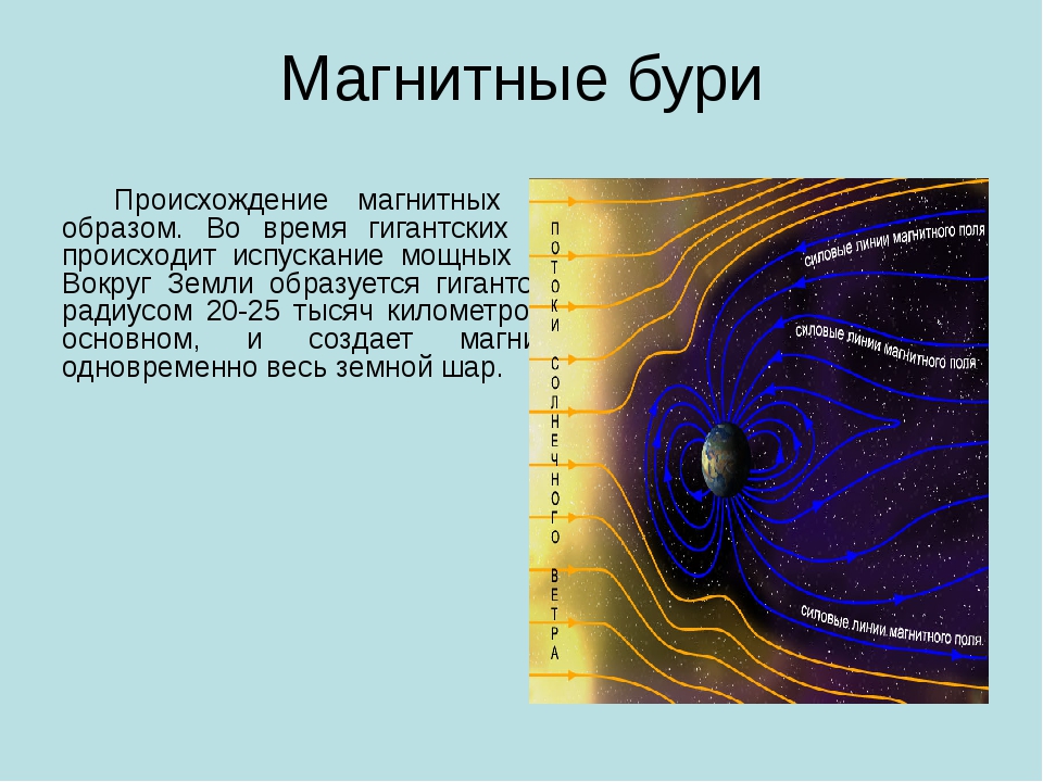 Геомагнитное поле