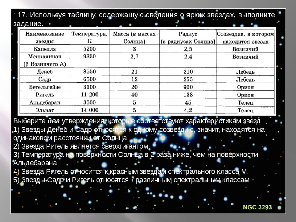 Классификация звезд проект