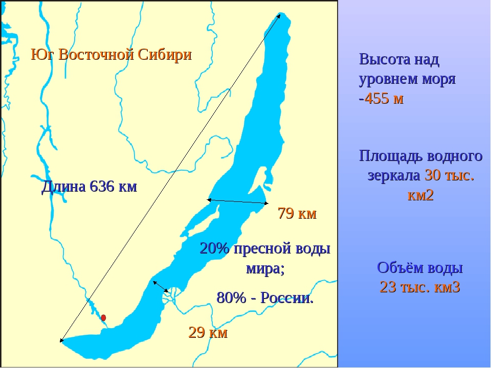 Уровень моря регионов россии