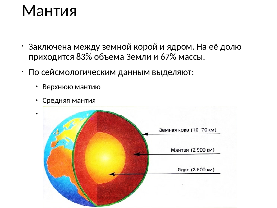 Между ядрами. Ядро мантия земная кора. Строение мантии. Строение земли ядро мантия. Мантия земли состоит из.