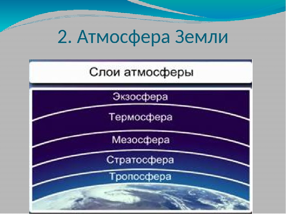 Атмосфера почвы. Строение атмосферы Тропосфера стратосфера. Слои атмосферы. Слои атмосферы земли. Атмосфера стратосфера Ноосфера.