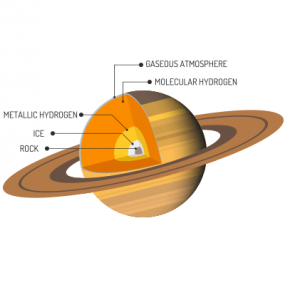 Saturn Atmosphere