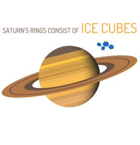 Saturn Rings Ice