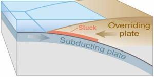 tsunami subducting plate