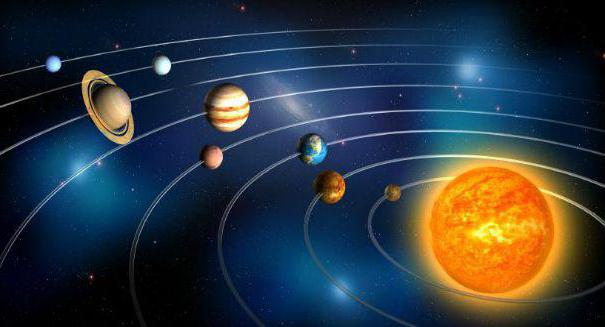 характеристика планет Солнечной системы