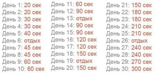 Сколько раз в день нужно делать планку, чтобы похудеть. Упражнение планка: как правильно делать + ВИДЕО