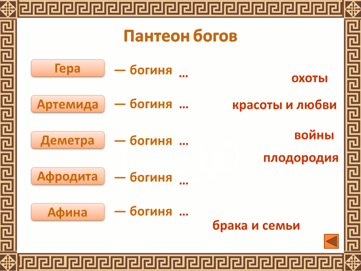 Список богов. Пантеон богов Пантеон богов. Богиня пантеона. Пантеон богов древних славян. Пантеон древних богов.