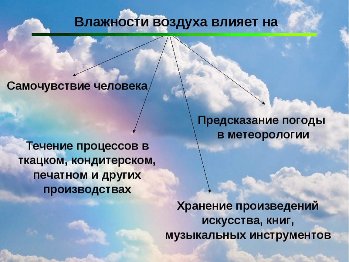 Урок презентация вода в атмосфере влажность воздуха